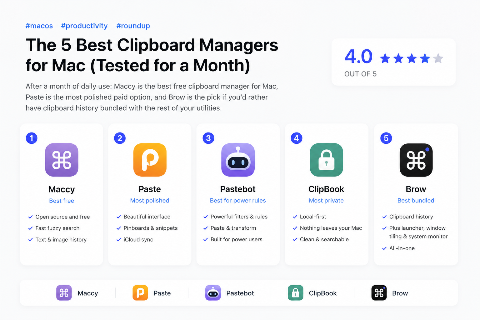 The 5 Best Clipboard Managers for Mac (Tested for a Month)