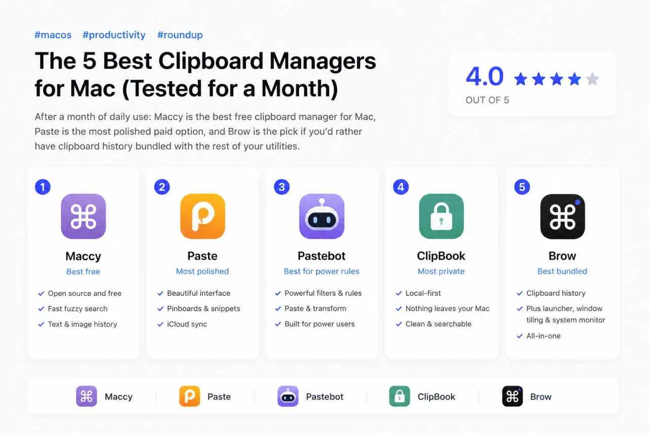 The 5 Best Clipboard Managers for Mac (Tested for a Month)
