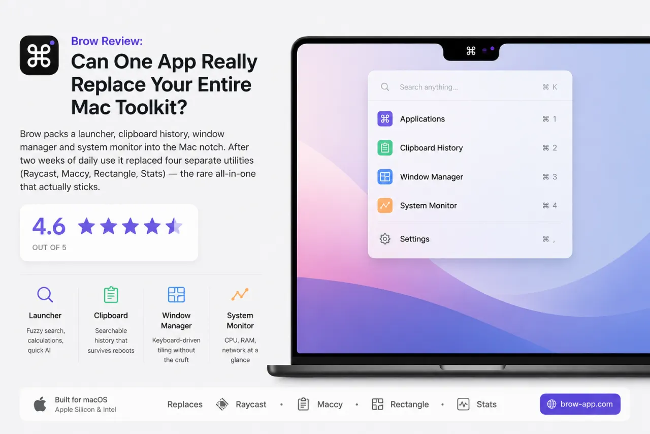 Brow Review: Can One App Really Replace Your Whole Mac Toolkit?